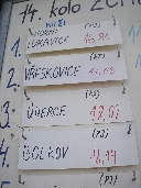 (258 zobrazení )